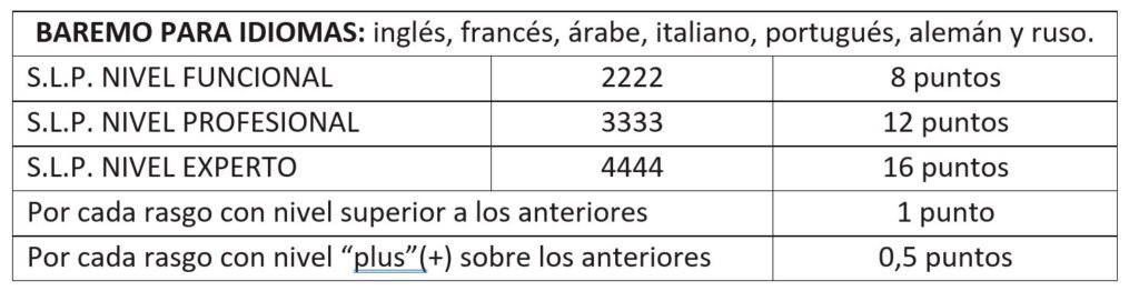 Baremo de idiomas curso Control de Masas Guardia Civil ARS