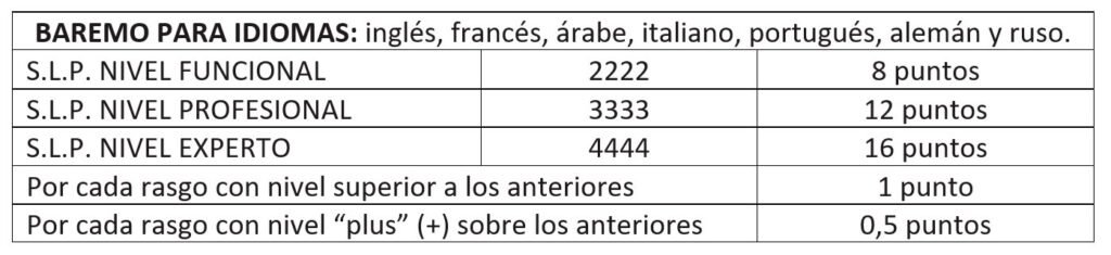 Baremo de idiomas curso Mecánico Marinero Guardia Civil