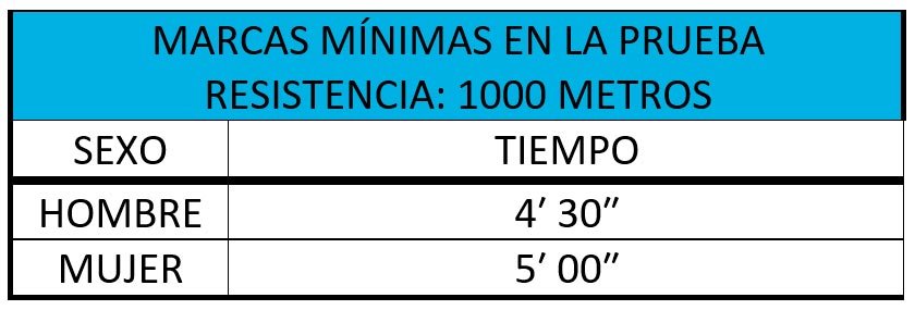 Marcas mínimas resistencia 1000 metros Curso Guía de Perros Guardia Civil