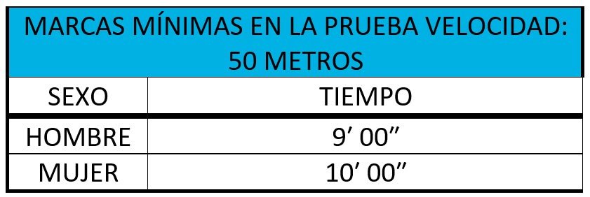 Marcas mínimas velocidad 50 metros Curso Guía de Perros Guardia Civil