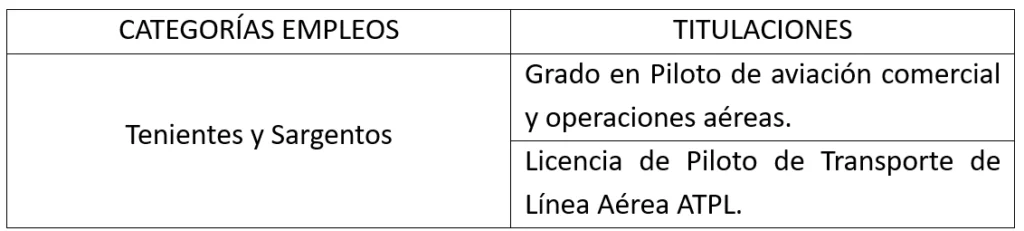 Titulaciones exigidas para Piloto de Helicópteros Guardia Civil ATPL y grado en aviación