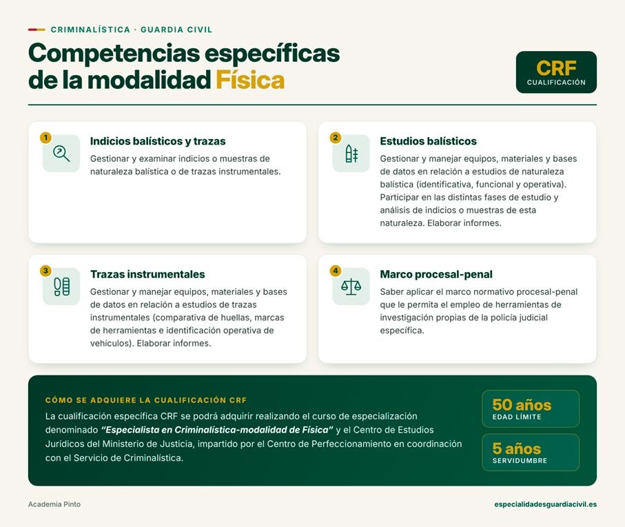 Esquema de las cuatro competencias específicas de la cualificación CRF de Criminalística Física y forma de adquirirla