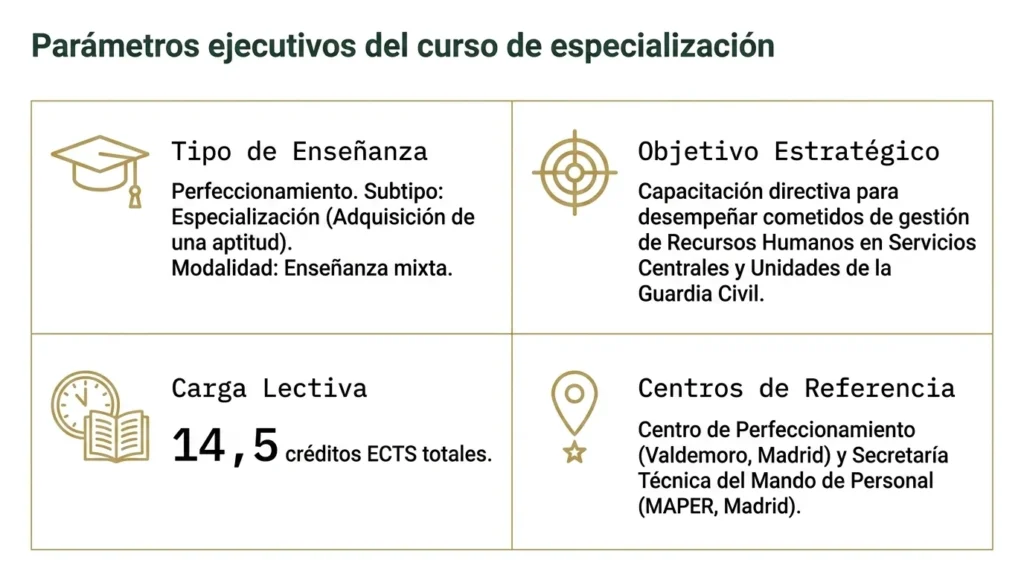 Ficha del Curso de Gestión de Recursos Humanos: tipo de enseñanza, objetivo, 14,5 créditos ECTS y centros de referencia