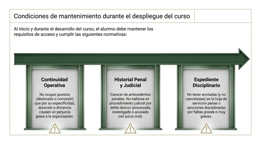 Condiciones que deben mantenerse durante el curso: continuidad operativa, historial penal y judicial y expediente disciplinario