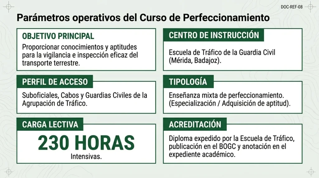 Características del curso de inspección del transporte: objetivo, Escuela de Tráfico de Mérida, destinatarios, enseñanza mixta, 230 horas y diploma