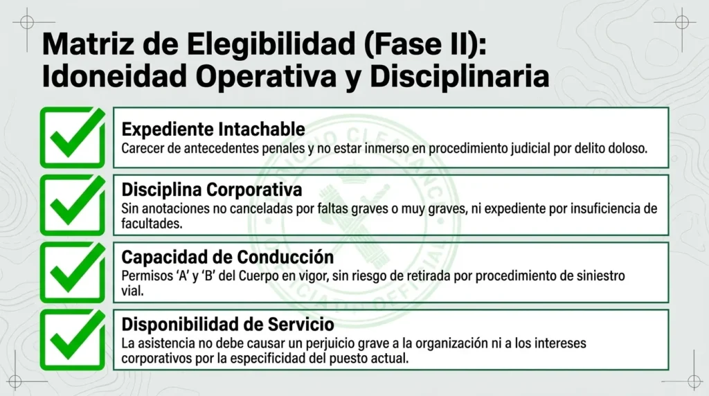 Requisitos de idoneidad para el curso: carecer de antecedentes, disciplina corporativa, permisos A y B en vigor y disponibilidad de servicio