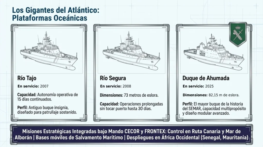 Fichas de los tres buques oceánicos de la Guardia Civil: Río Tajo, Río Segura y Duque de Ahumada